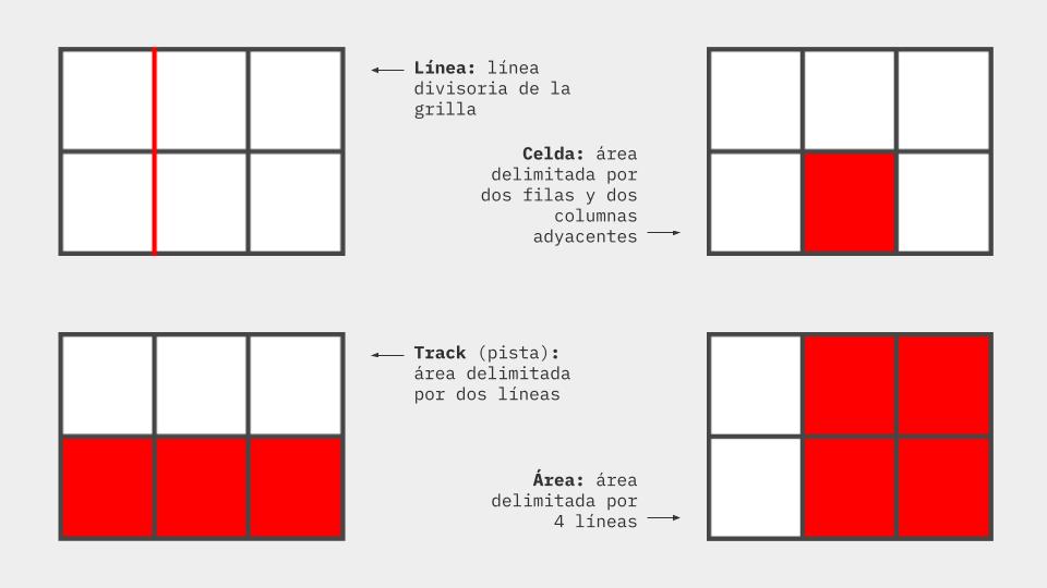 Propiedad grid